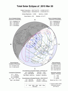 eclipse el 20 de marzo de 2015